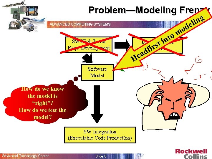 Problem—Modeling Frenzy ing el SW High-Level Reqs. Development Software Model How do we know