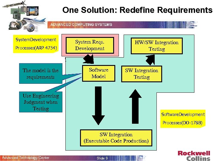 One Solution: Redefine Requirements System. Development Processes(ARP 4754) The model is the requirements System