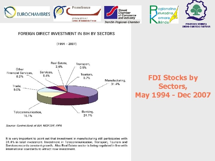 FDI Stocks by Sectors, May 1994 - Dec 2007 