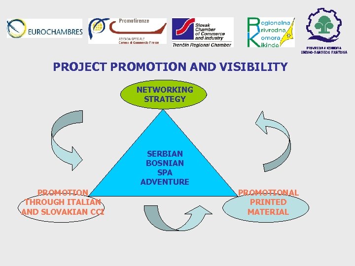 PROJECT PROMOTION AND VISIBILITY NETWORKING STRATEGY SERBIAN BOSNIAN SPA ADVENTURE PROMOTION THROUGH ITALIAN AND