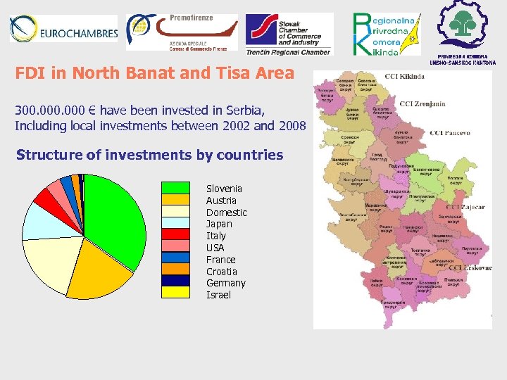 FDI in North Banat and Tisa Area 300. 000 € have been invested in
