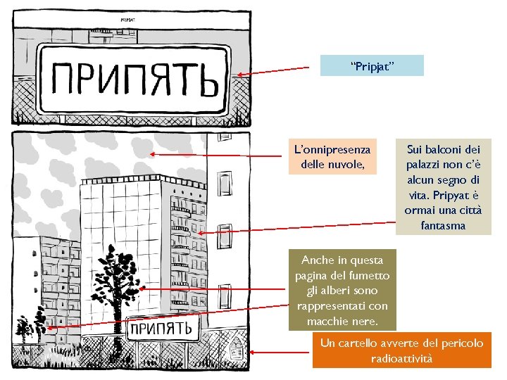 “Pripjat” L’onnipresenza delle nuvole, Sui balconi dei palazzi non c’è alcun segno di vita.