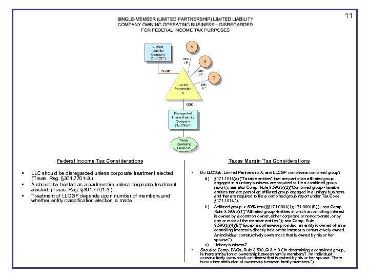 11 Federal Income Tax Considerations • • • LLC should be disregarded unless corporate