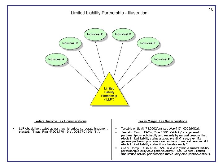 16 Federal Income Tax Considerations • LLP should be treated as partnership unless corporate