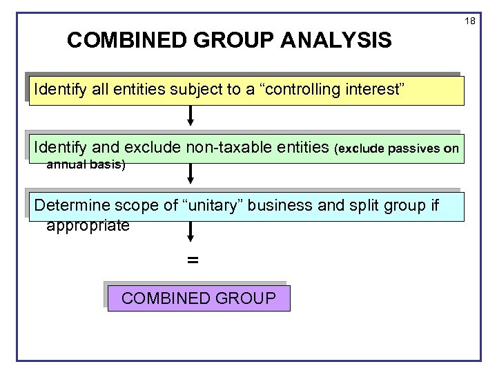 18 COMBINED GROUP ANALYSIS Identify all entities subject to a “controlling interest” Identify and