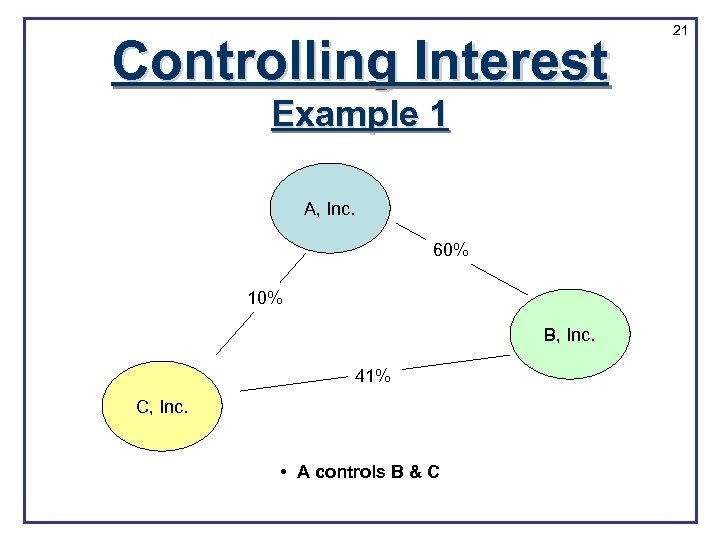 Controlling Interest Example 1 A, Inc. 60% 10% B, Inc. 41% C, Inc. •