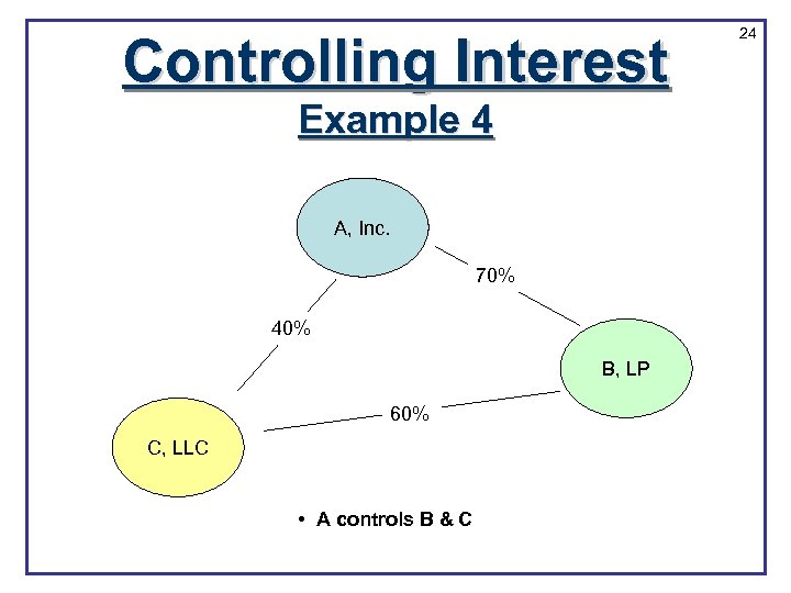 Controlling Interest Example 4 A, Inc. 70% 40% B, LP 60% C, LLC •