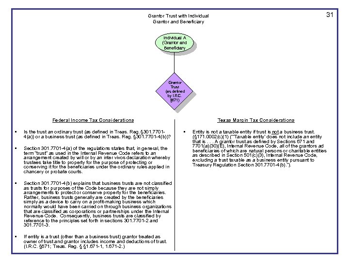 31 Grantor Trust with Individual Grantor and Beneficiary Individual A (Grantor and Beneficiary Grantor