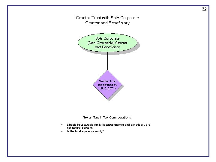 32 Grantor Trust with Sole Corporate Grantor and Beneficiary Sole Corporate (Non-Charitable) Grantor and