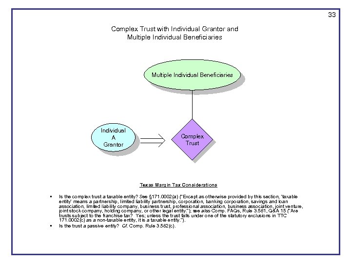 33 Complex Trust with Individual Grantor and Multiple Individual Beneficiaries Individual A Grantor Complex