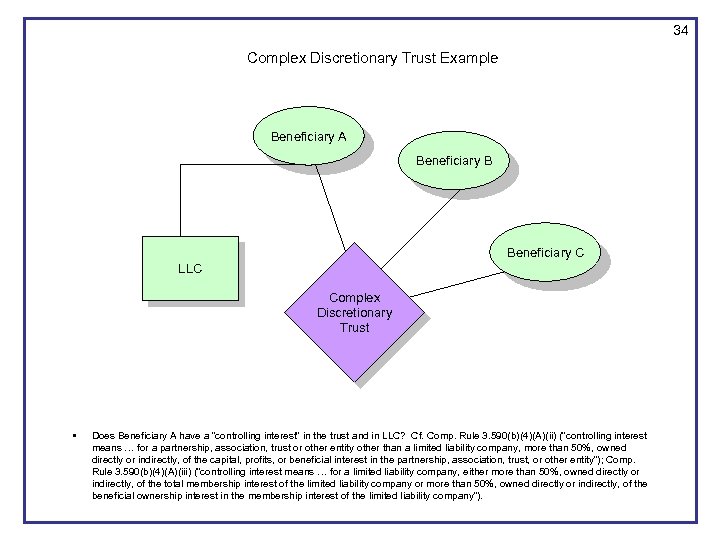 34 Complex Discretionary Trust Example Beneficiary A Beneficiary B Beneficiary C LLC Complex Discretionary