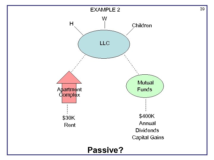 39 EXAMPLE 2 H W Children LLC Mutual Funds Apartment Complex $400 K Annual