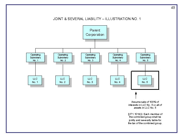 45 JOINT & SEVERAL LIABILITY – ILLUSTRATION NO. 1 Parent Corporation Operating Subsidiary No.