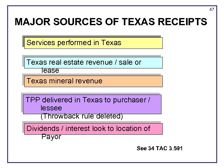 47 MAJOR SOURCES OF TEXAS RECEIPTS Services performed in Texas real estate revenue /