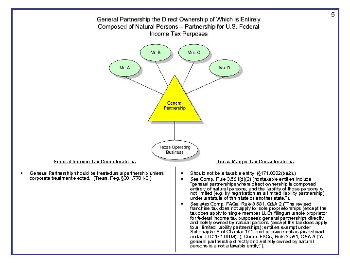 5 Federal Income Tax Considerations • General Partnership should be treated as a partnership