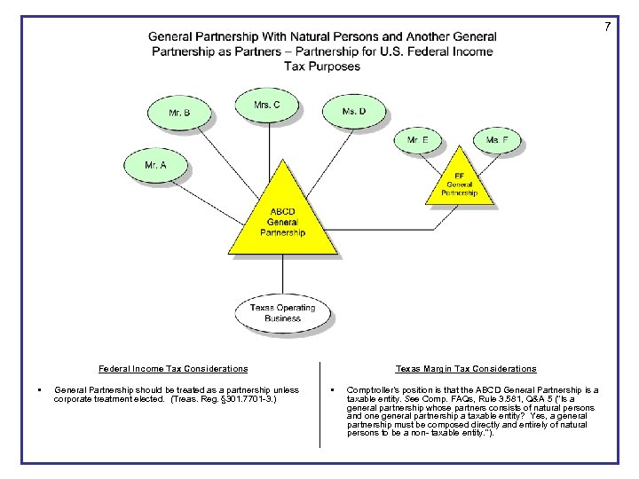 7 Federal Income Tax Considerations • General Partnership should be treated as a partnership