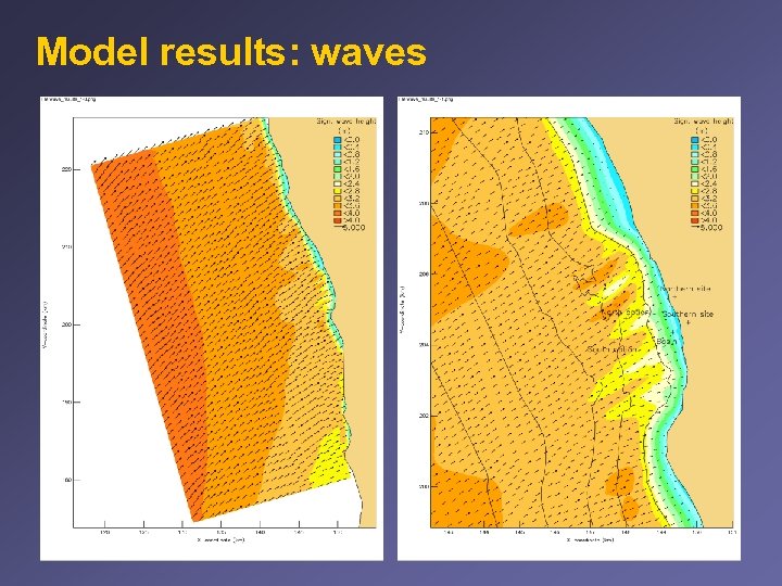 Model results: waves 