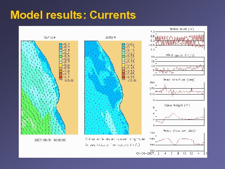 Model results: Currents 