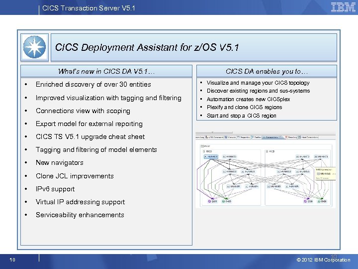 CICS Transaction Server V 5. 1 CICS Deployment Assistant for z/OS V 5. 1