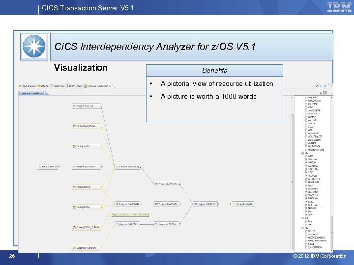 CICS Transaction Server V 5. 1 CICS Interdependency Analyzer for z/OS V 5. 1