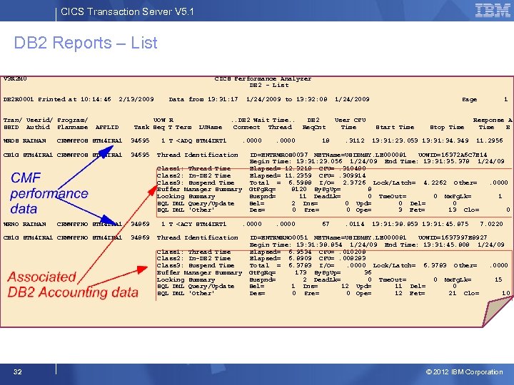 CICS Transaction Server V 5. 1 DB 2 Reports – List V 3 R