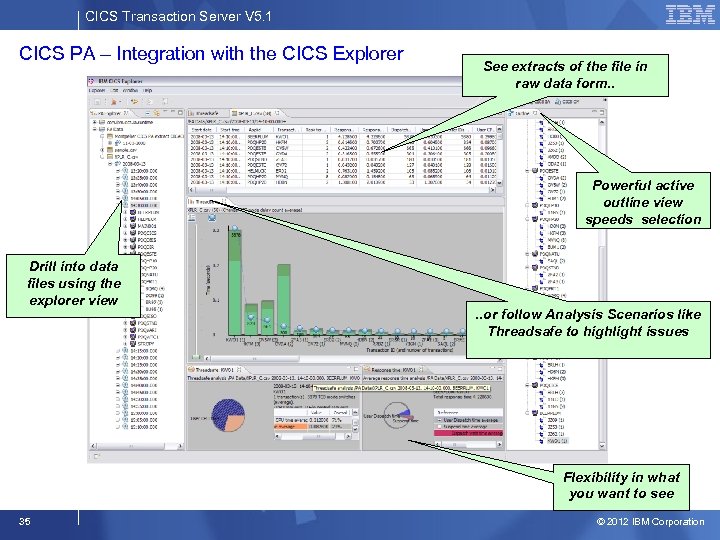 CICS Transaction Server V 5. 1 CICS PA – Integration with the CICS Explorer