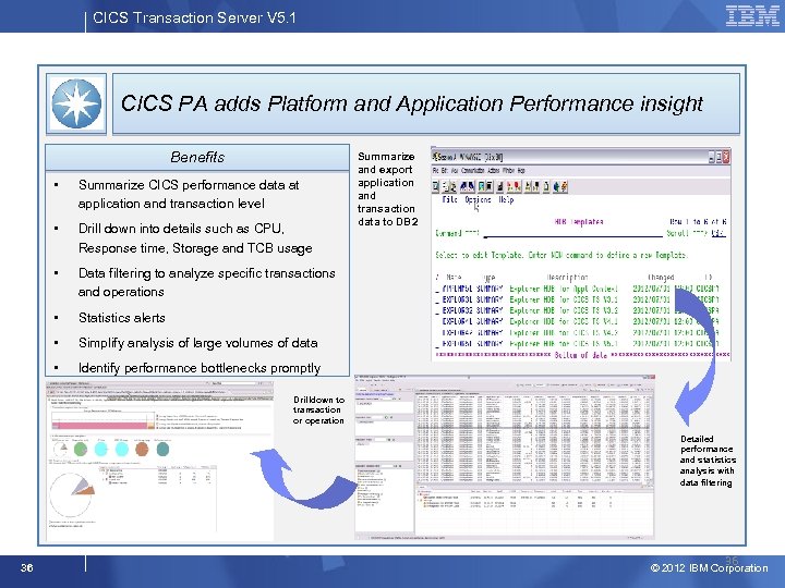 CICS Transaction Server V 5. 1 CICS PA adds Platform and Application Performance insight