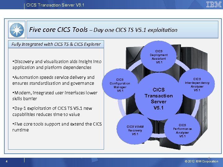 CICS Transaction Server V 5. 1 Five core CICS Tools – Day one CICS