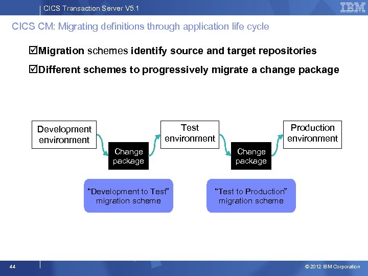 CICS Transaction Server V 5. 1 CICS CM: Migrating definitions through application life cycle