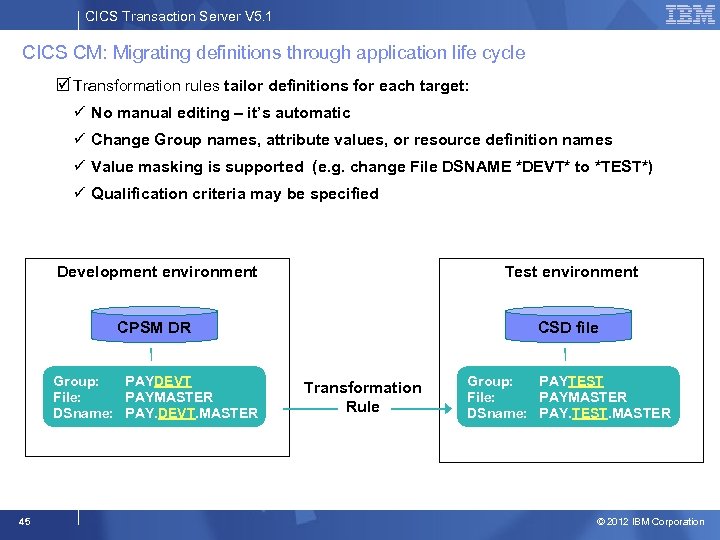 CICS Transaction Server V 5. 1 CICS CM: Migrating definitions through application life cycle