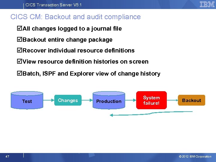 CICS Transaction Server V 5. 1 CICS CM: Backout and audit compliance All changes