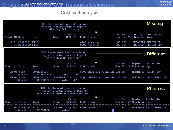 CICS of control over Single point. Transaction Server V 5. 1 Resource Definitions Cold