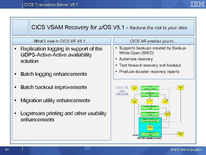 CICS Transaction Server V 5. 1 CICS VSAM Recovery for z/OS V 5. 1