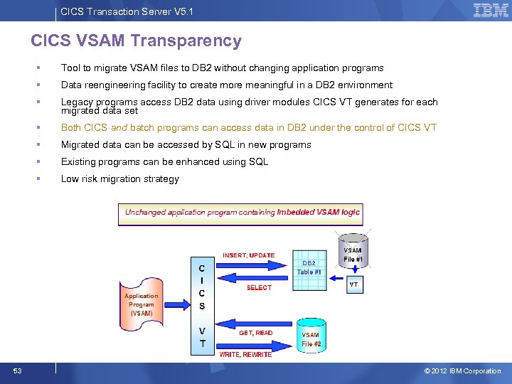 CICS Transaction Server V 5. 1 CICS VSAM Transparency § § Data reengineering facility