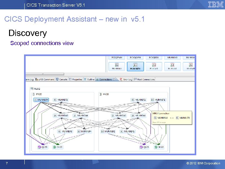 CICS Transaction Server V 5. 1 CICS Deployment Assistant – new in v 5.