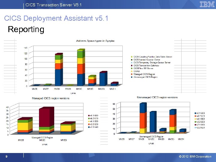 CICS Transaction Server V 5. 1 CICS Deployment Assistant v 5. 1 Reporting 9