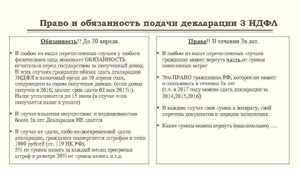 Право и обязанность подачи декларации 3 НДФЛ Обязанность!! До 30 апреля. § В любом