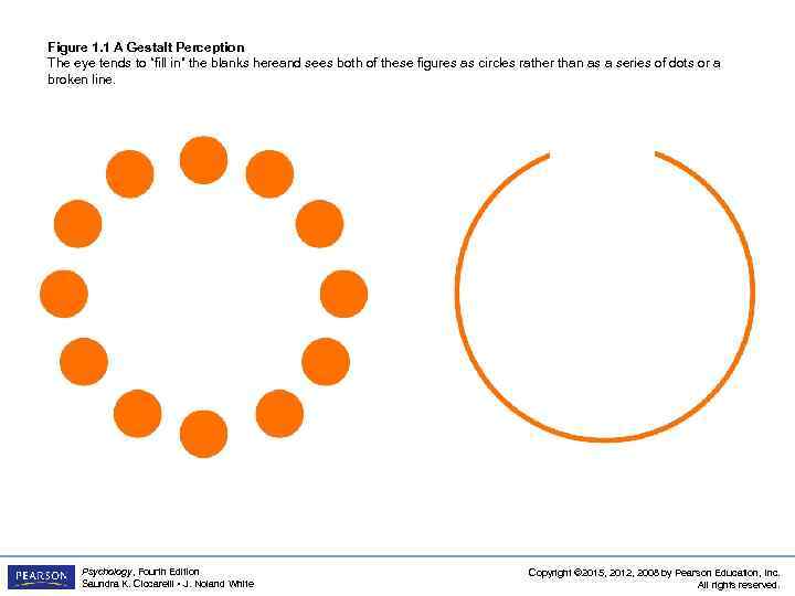 Figure 1. 1 A Gestalt Perception The eye tends to “fill in” the blanks