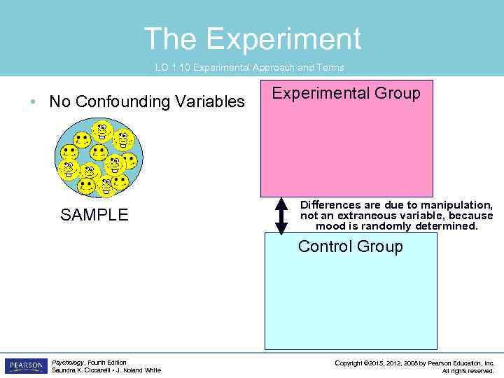 The Experiment LO 1. 10 Experimental Approach and Terms • No Confounding Variables SAMPLE