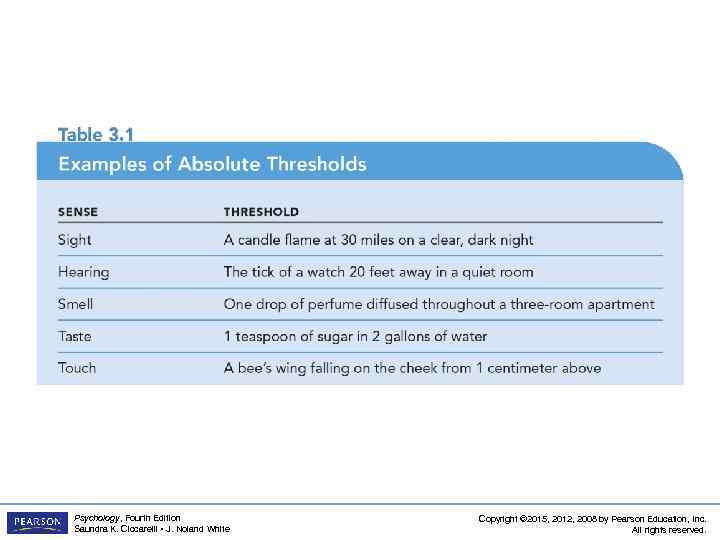 Psychology, Fourth Edition Saundra K. Ciccarelli • J. Noland White Copyright © 2015, 2012,