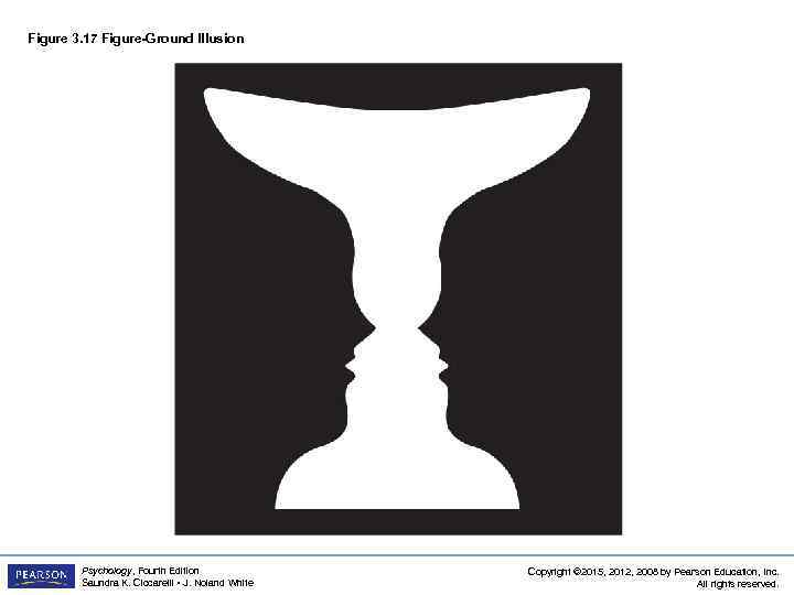 Figure 3. 17 Figure-Ground Illusion Psychology, Fourth Edition Saundra K. Ciccarelli • J. Noland