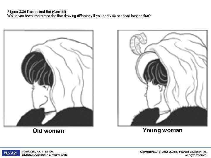 Figure 3. 25 Perceptual Set (Cont’d) Would you have interpreted the first drawing differently