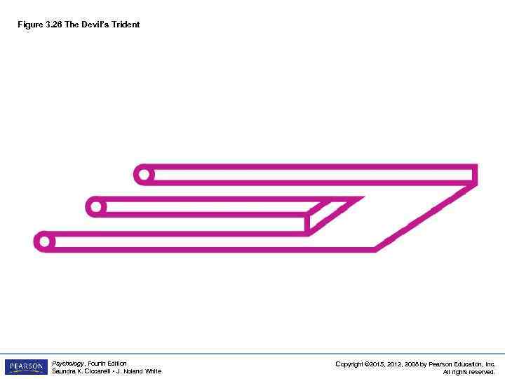 Figure 3. 26 The Devil’s Trident Psychology, Fourth Edition Saundra K. Ciccarelli • J.