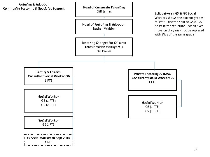Fostering & Adoption Community Fostering & Specialist Support Head of Corporate Parenting Cliff James