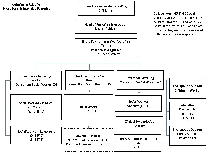Fostering & Adoption Short Term & Intensive Fostering Head of Corporate Parenting Cliff James