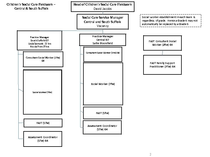 Children's Social Care Fieldwork – Central & South Suffolk Head of Children's Social Care