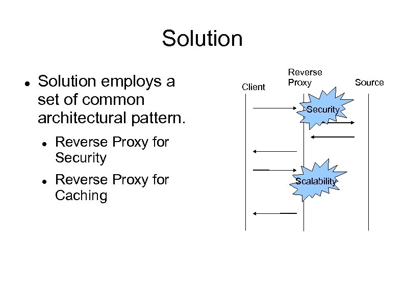 Solution employs a set of common architectural pattern. Client Reverse Proxy Security Reverse Proxy