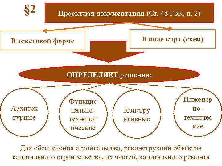  § 2 Проектная документация (Ст. 48 Гр. К, п. 2) В текстовой форме