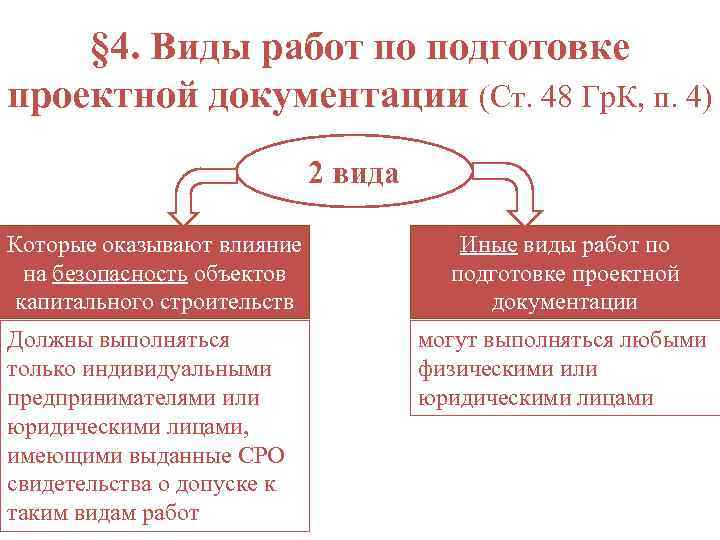 § 4. Виды работ по подготовке проектной документации (Ст. 48 Гр. К, п. 4)