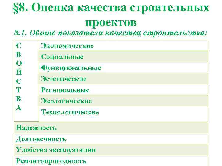 § 8. Оценка качества строительных проектов 8. 1. Общие показатели качества строительства: С В